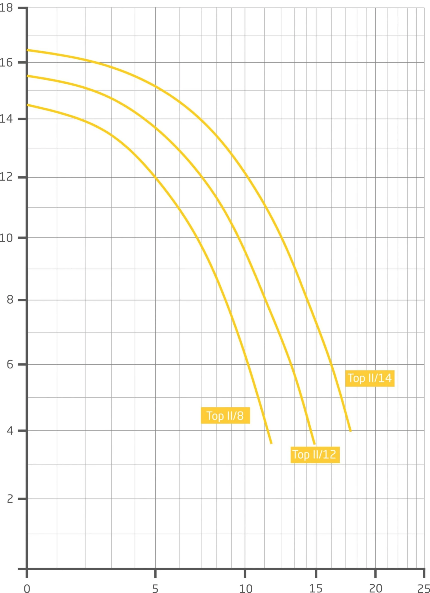 Speck Badu Top II Bettar 12 Zwembadpomp (12m³/u) 3 Speck Badu Top II Bettar 12 Zwembadpomp (12m³/u) - Afbeelding 3