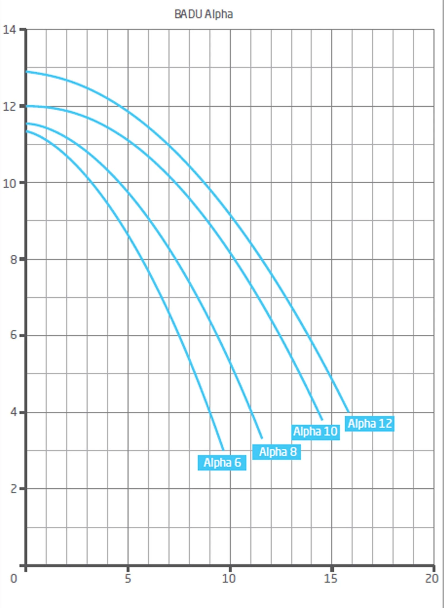 Badu Alpha 8 Zwembadpomp (9m³/u) 2 Badu Alpha 8 Zwembadpomp (9m³/u) - Afbeelding 2